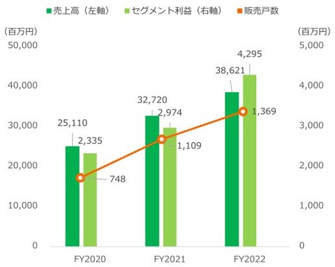 グットコムアセット9不動産販売