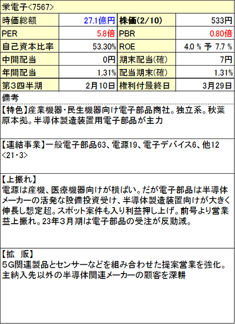 71-栄電子-info-0210