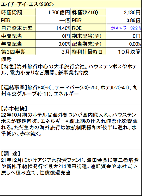 63-エイチ・アイ・エス-info-0210