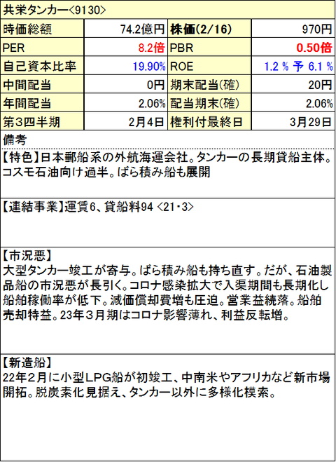 77_共栄タンカー-info-0216