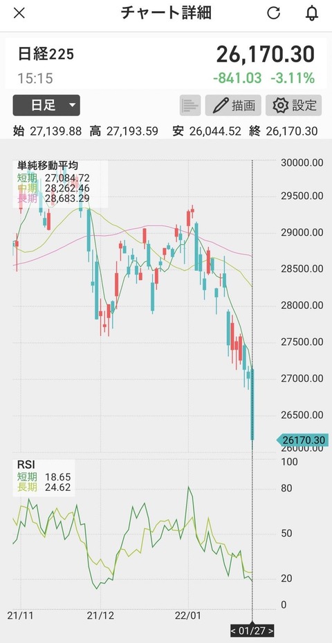 日経２２５