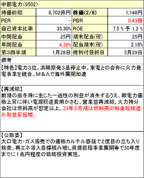 35_中部電力_0208