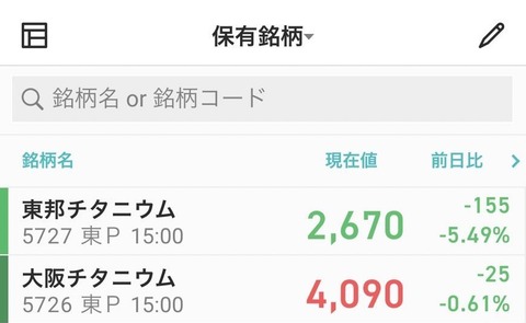 1125-終値