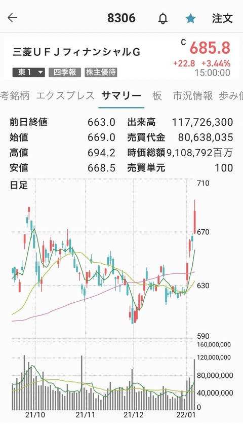 銀行株-三菱ＵＦＪ