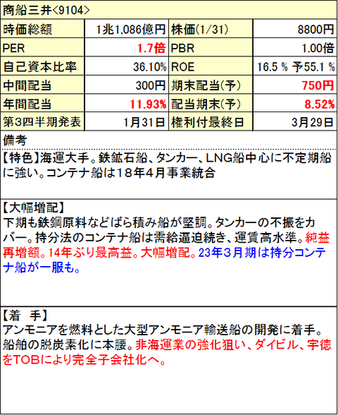 商船三井