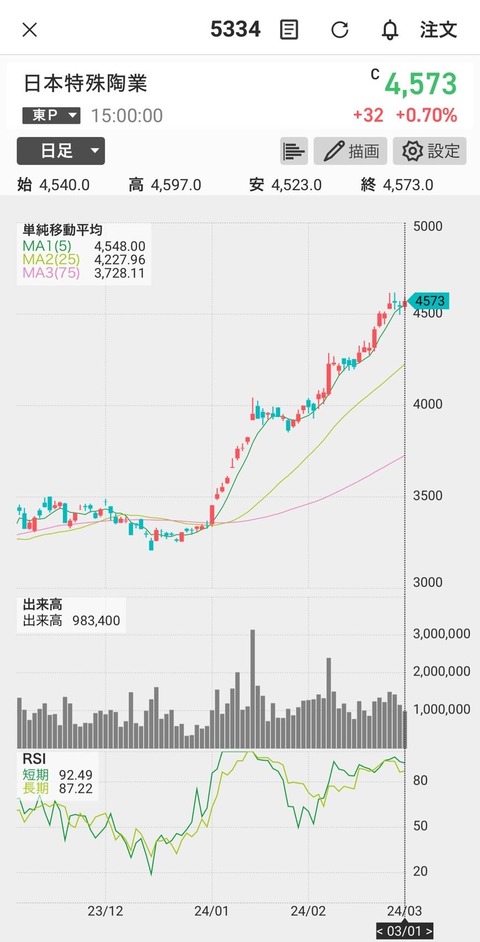 株価-日本特殊陶業