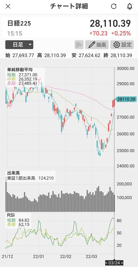 日経225-0324