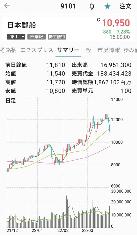 日本郵船-0324-1