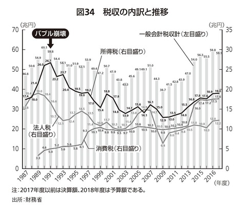 11_税収の内訳と推移