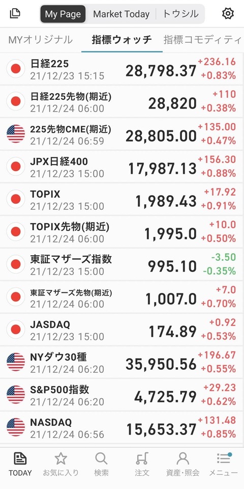 指標