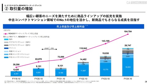 GAテクノロジーズ06