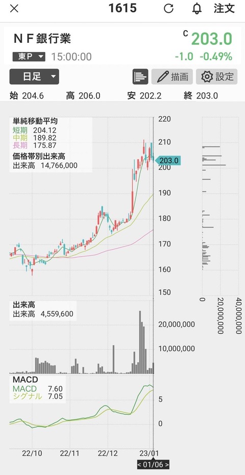 NF銀行