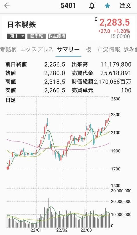 日本製鉄-0325
