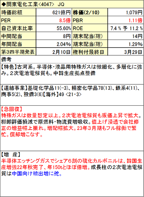 54-関東電化工業-0210