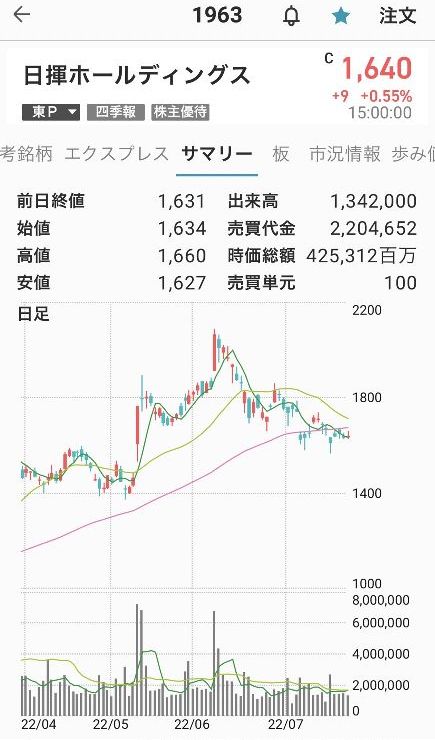 日揮