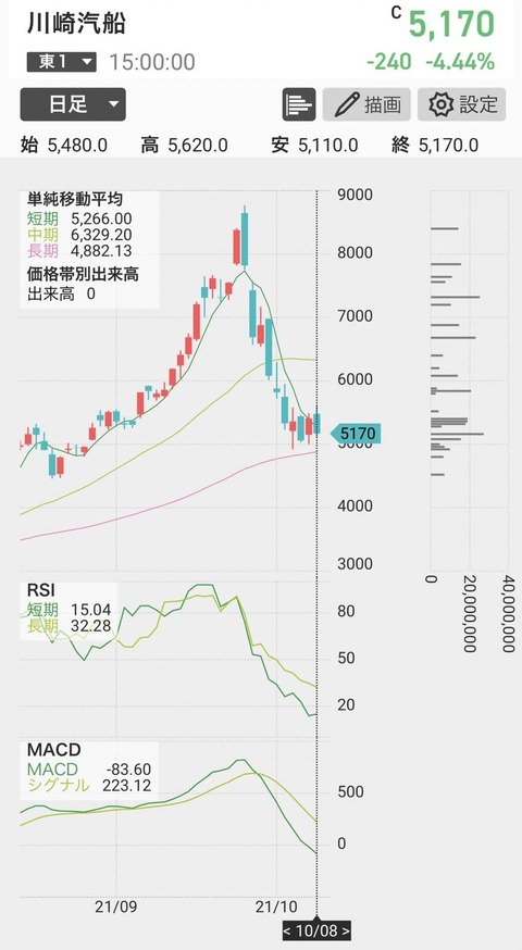 kaiun