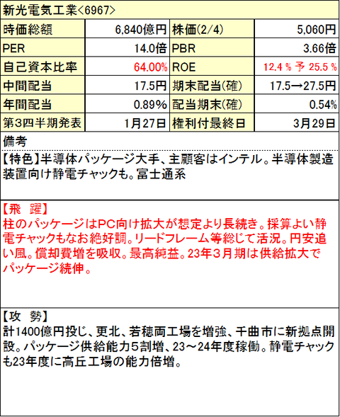 新光電工工業-info