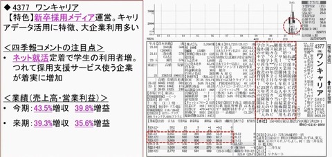 四季報-ワンキャリア