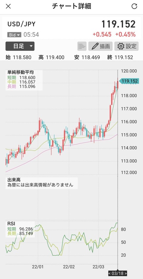 ドル円