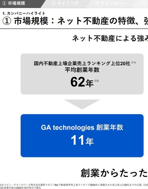 GAテクノロジーズ01-1