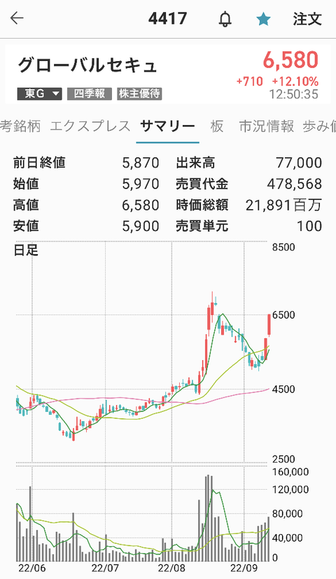 グローバルセキュリティ3