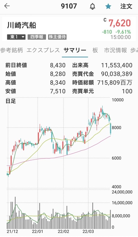 川崎汽船-0324-2
