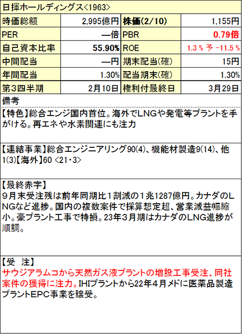 63-日揮HD-info-0210