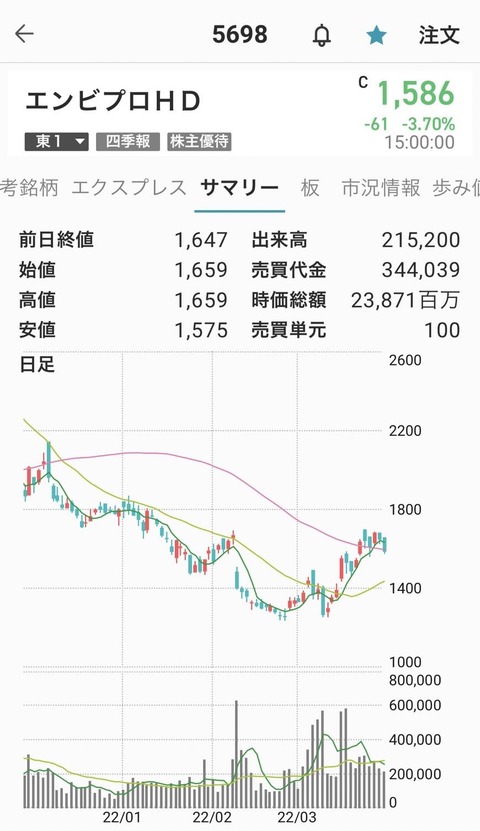 エンビプロchart