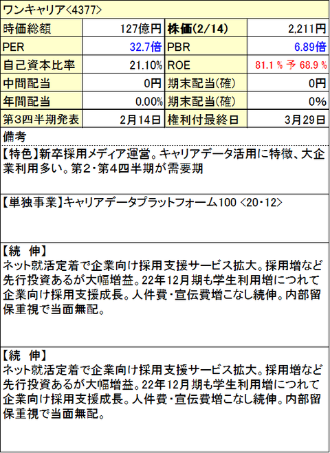 74-ワンキャリア-info-0214