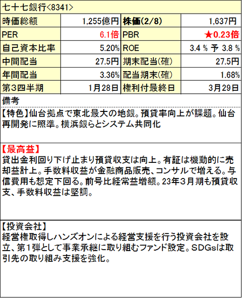 34_七十七銀行_0208