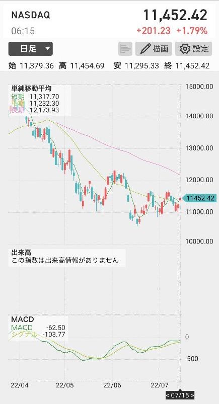 米-NASDAQ