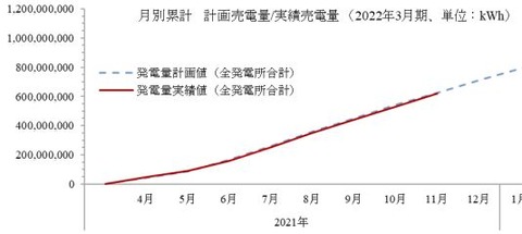 03_売電