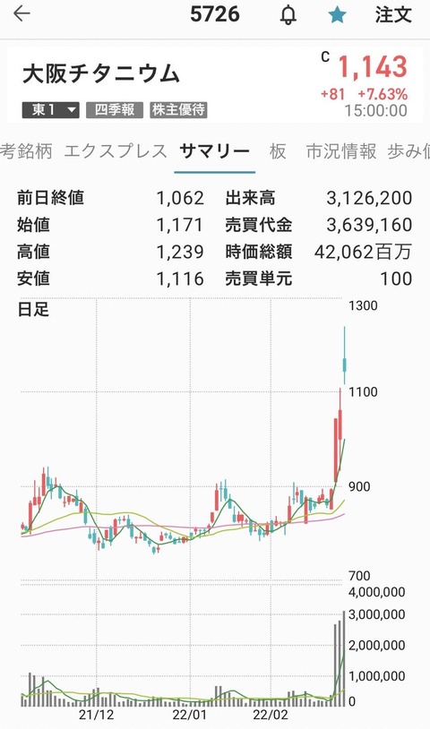 大阪チタニウム