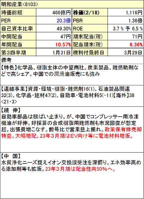 85-明和産業-info-0218