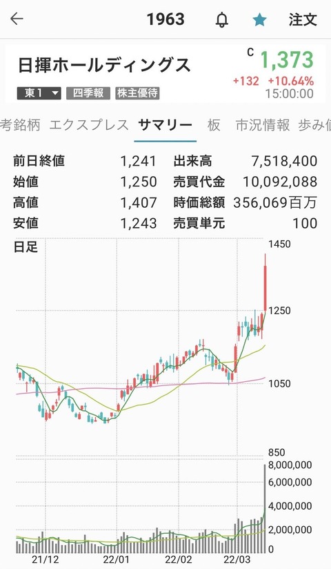 日揮-0311