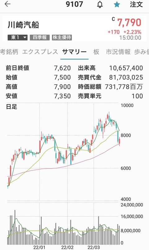 川崎汽船-0325-1