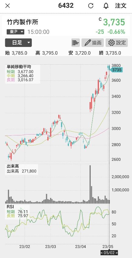 竹内製作所