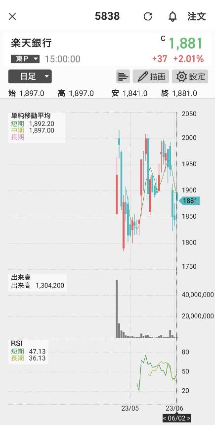 楽天銀行