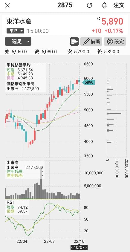 東洋水産-2