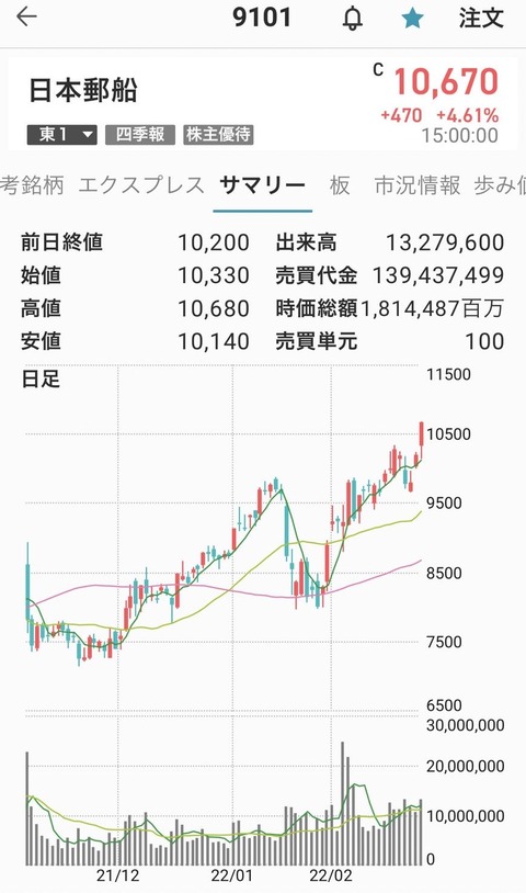 日本郵船-0228