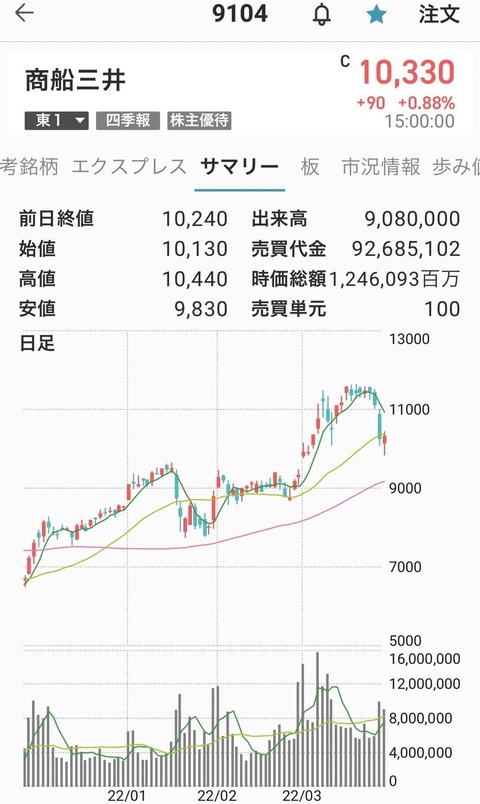 商船三井-0325-1