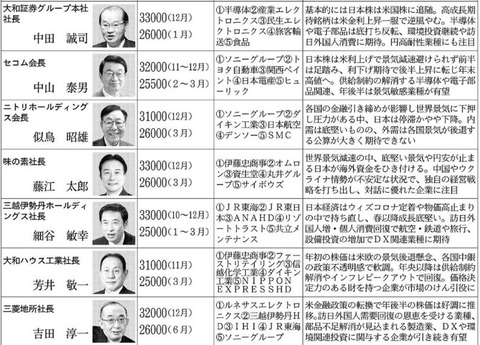 回答者2