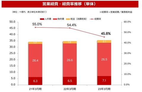 楽天銀行-決算5