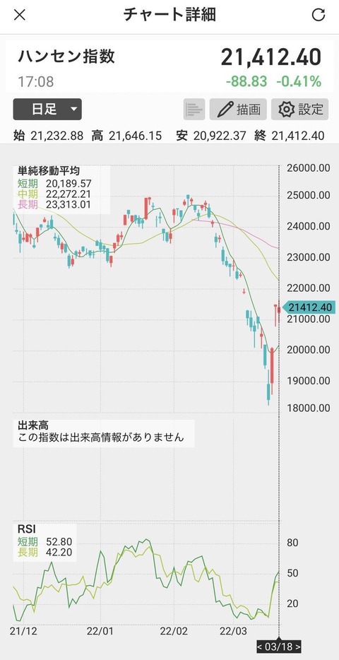 ハンセン指数