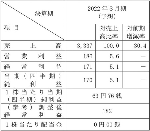 決算短信1