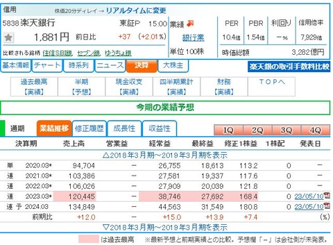 楽天銀行-株探