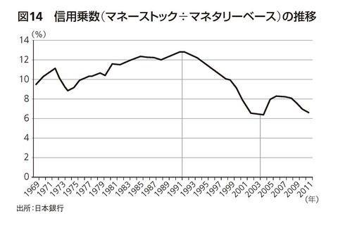 09_信用乗数