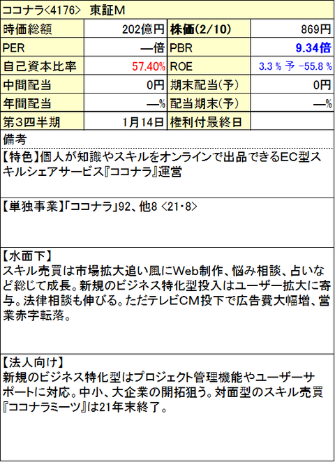 65-ココナラ-info-0210