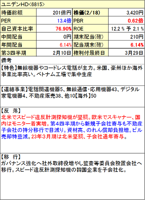 90-ユニデンHD-info-0218