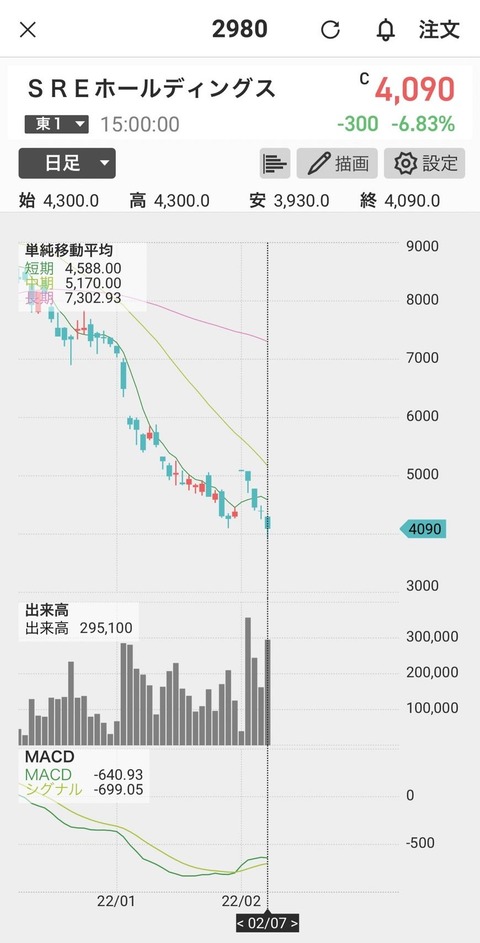 18_ＳＲＥホールディングス